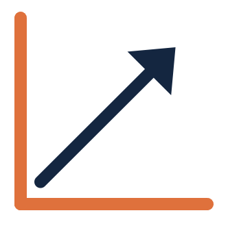Increased recruitment productivity and efficiency